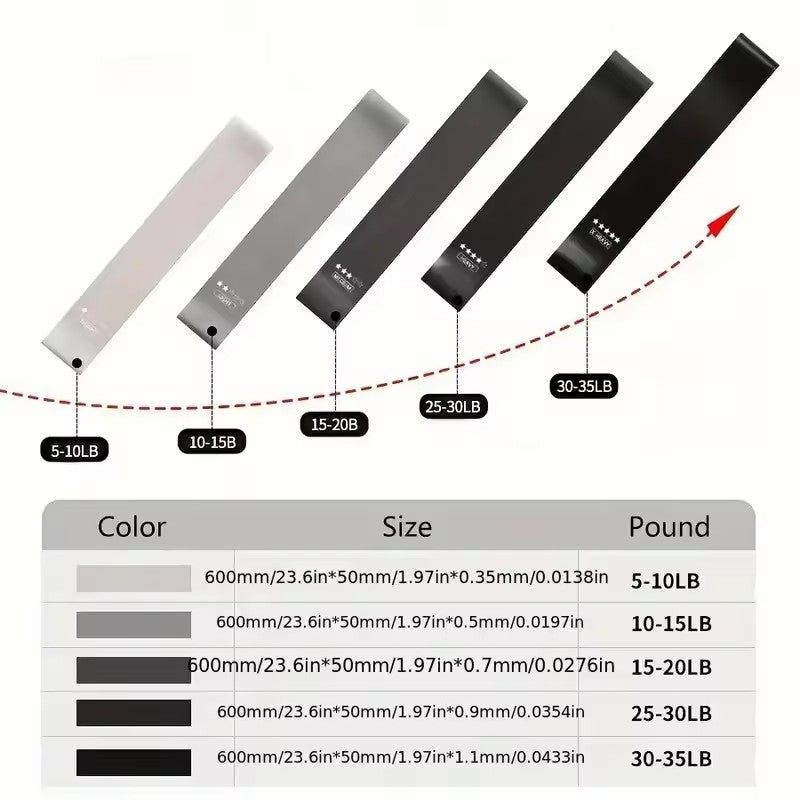 Elastic Resistance Bands for Fitness Training