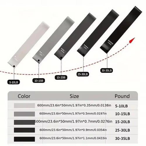 Elastic Resistance Bands for Fitness Training